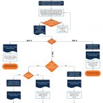 Head Start Process Flow Chart