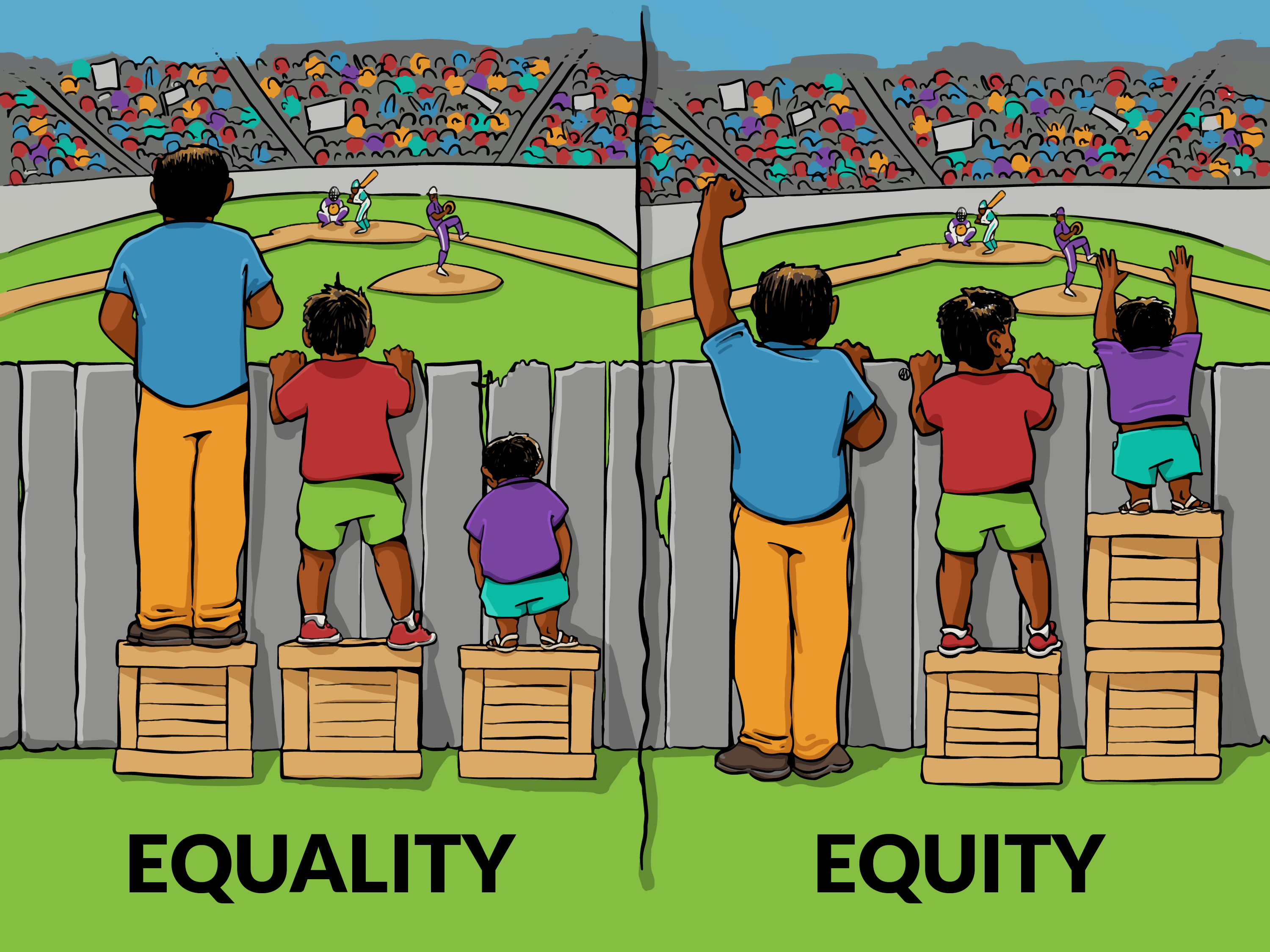 Text demonstrates the difference between equality and equity with equality resulting in unequal views and equity resulting in equal views