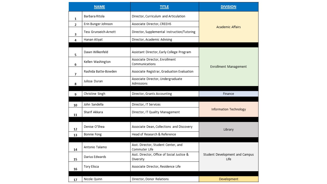 Leadership University Participant List Fall 2023