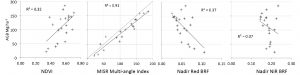 biomass measure accuracy plots