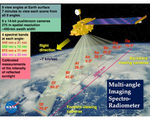 MISR explanation diagram