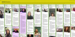 Padlet of the Icebreaker Intro video of students at MSU and at Tec Monterrey. Spring 2022