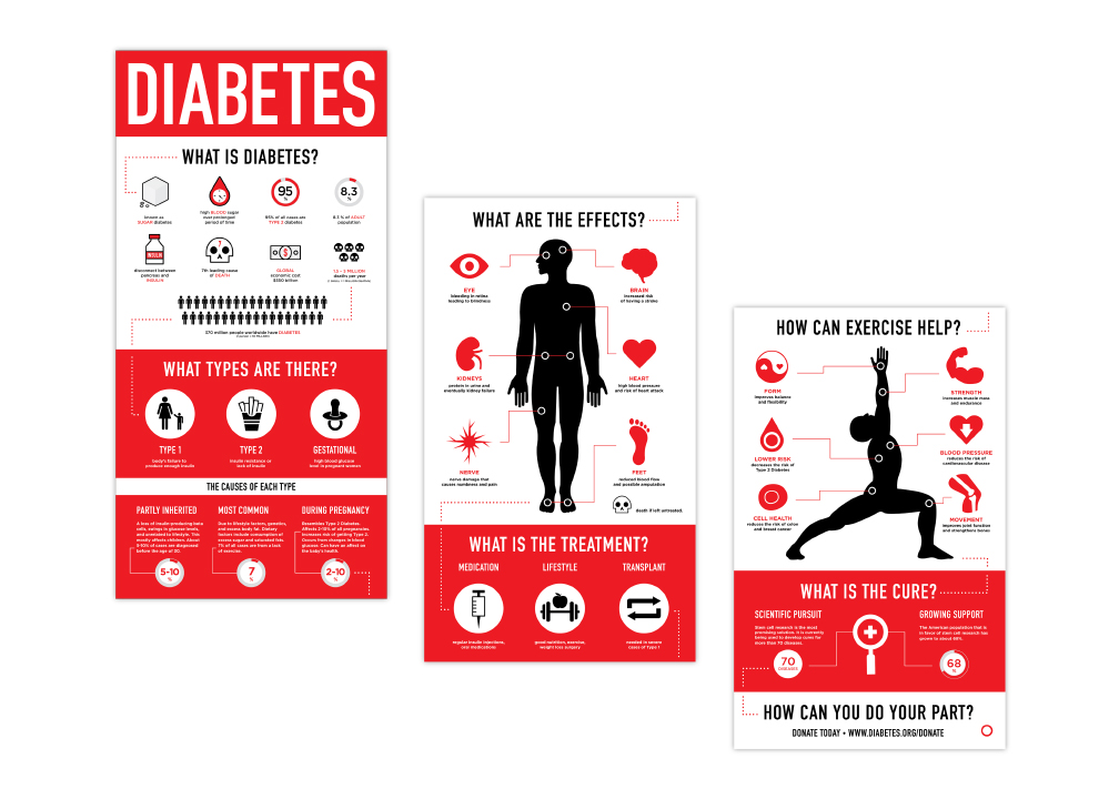 diabetes infographics