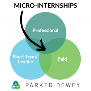 Parker Dewey Micro-Internships