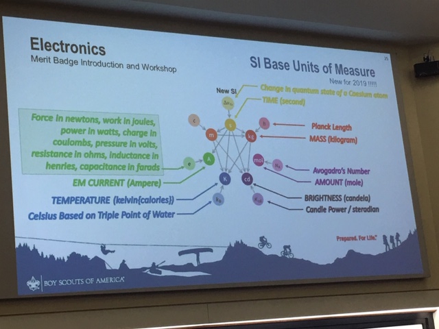 electronics merit bade slide