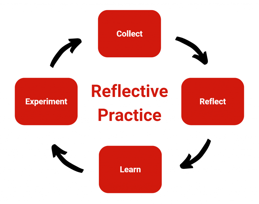 Reflective Teaching Models