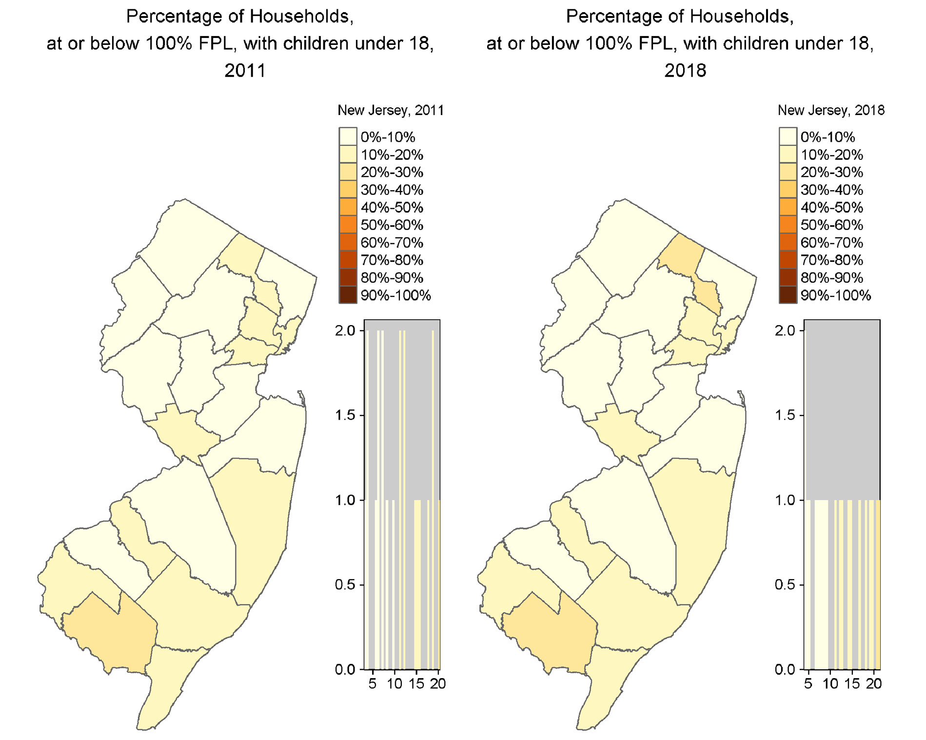 graph of new jersey comparing child poverty