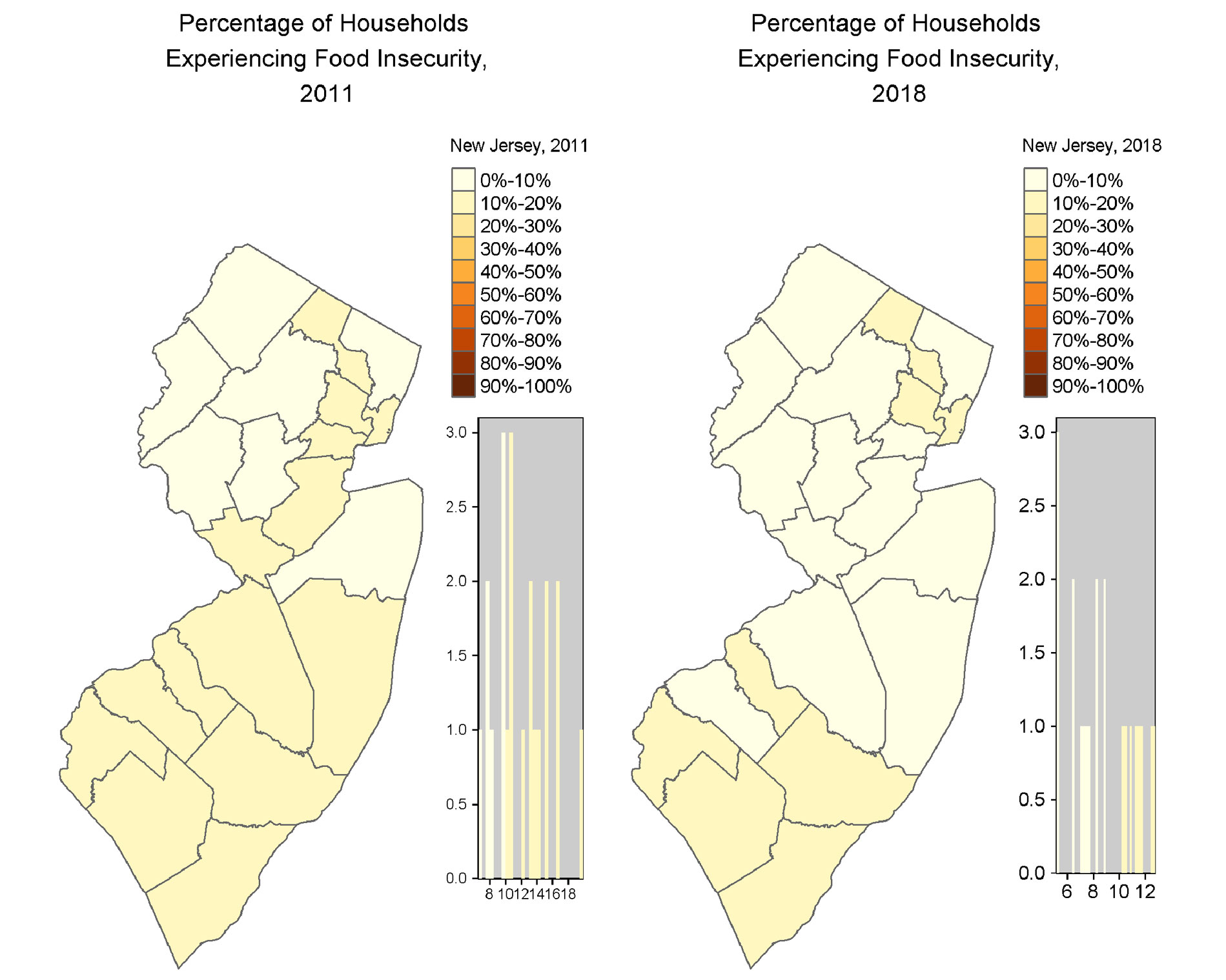 graph of new jersey showing household food insecurity