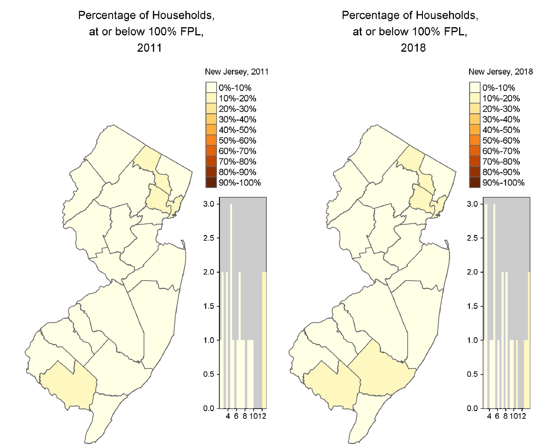 graph of new jersey showing household poverty