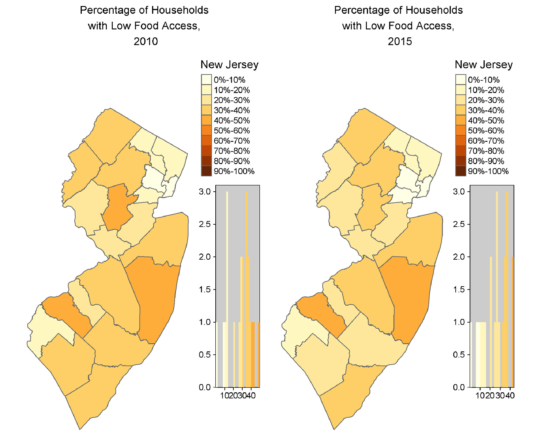 graph of nj showing low food access