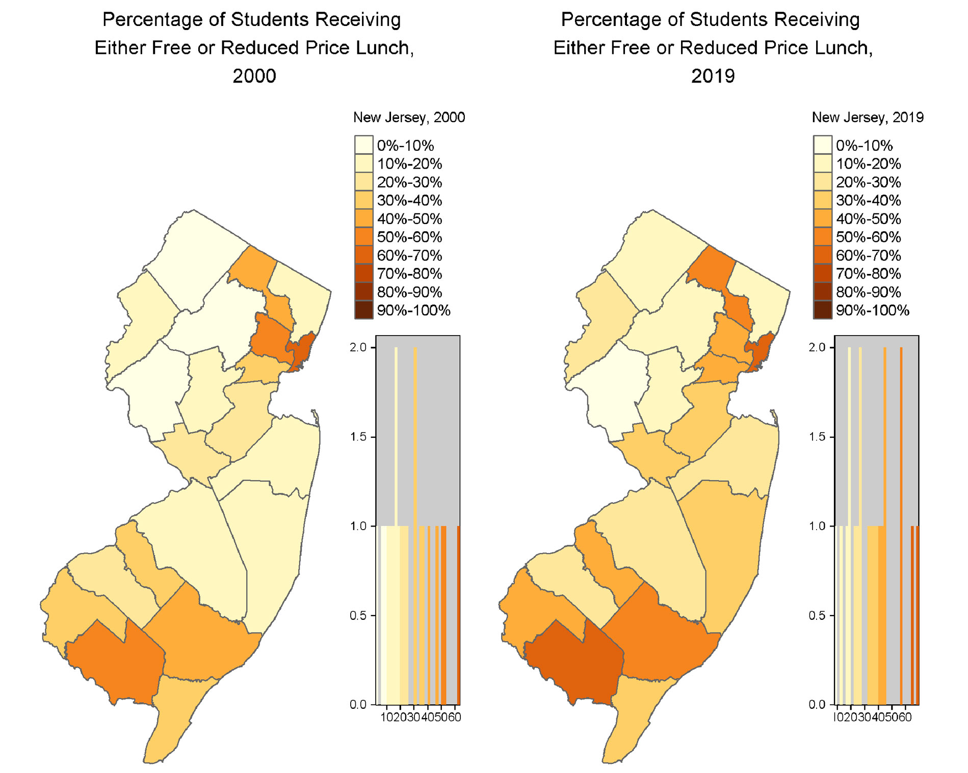 graph of new jersey comparing nslp participation