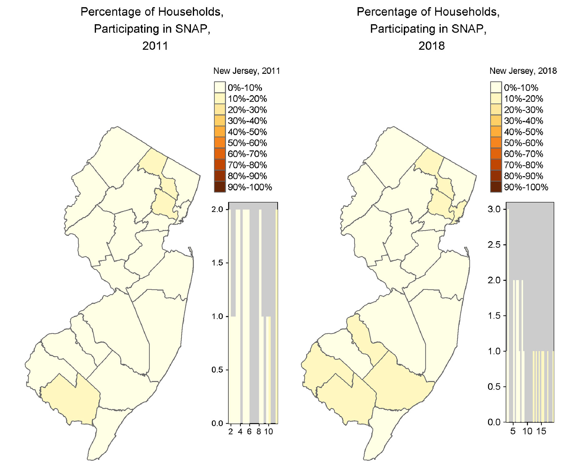 graph of new jersey showing snap participation
