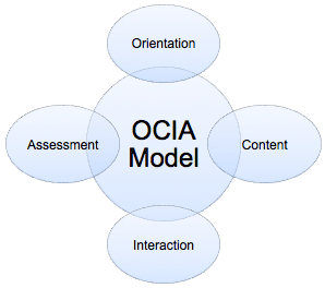 OCIA model