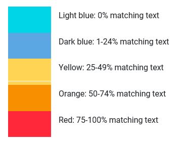 chart depicting the meaning of the different colors in turnitin