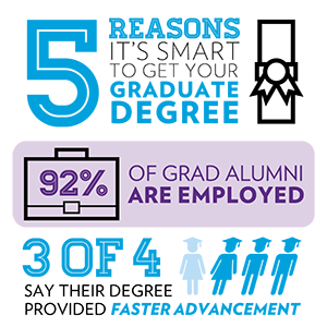 Infographic showing five reasons it's smart to get your graduate degree.
