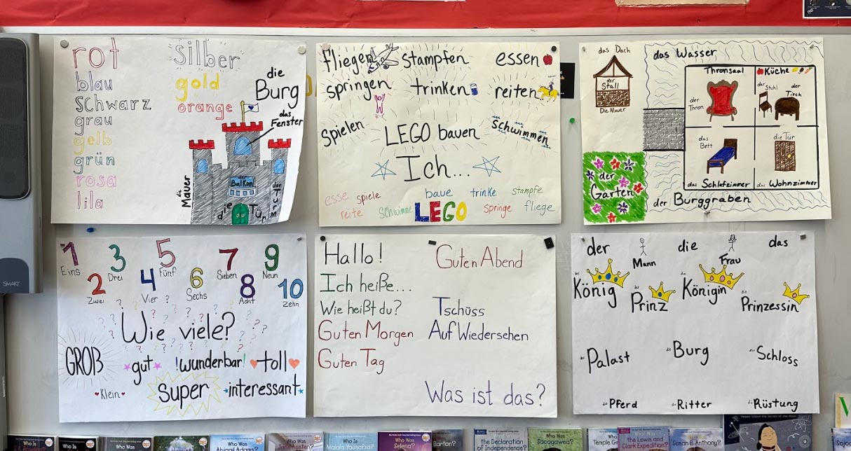 photo of classroom learning aid posters made by SPARK lab students