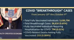 COVID breakthrough cases