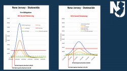 predict hospital supply numbers during the COVID-19