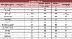 Building Fire Data - 2011