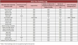 Building Fire Data - 2012
