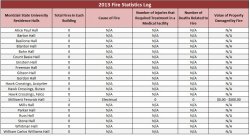 Building Fire Data - 2013