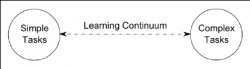Bonwell Sutherland Active Learning Continuum