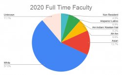 2020 Full Time Faculty