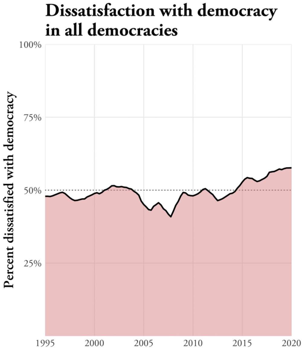 Democracy In Crisis Reading List – Office For Faculty Excellence -  Montclair State University