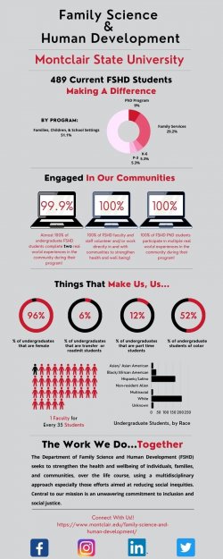 Infographic of FSHD overview