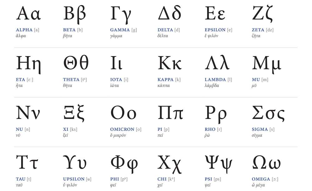 Greek Alphabet Chart With Pronunciation