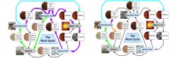 rock cycle diagram comparison