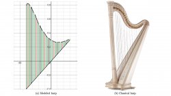 modeled harp vs classical harp