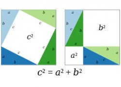 pythagorean theorm animation