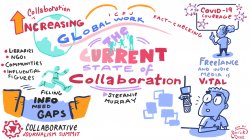 Illustration of The Current State of Collaboration