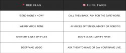 Table of AI Red Flags
