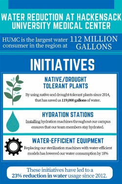water reduction Hackensack UMC infographic