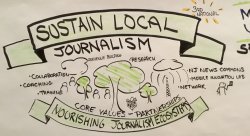 Feature image for Sustain Local 2016 Graphic Recordings “Better than Twitter”