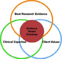 Chart graphic of evidence based practice